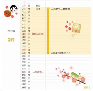 2025立春が一目でわかるカレンダー