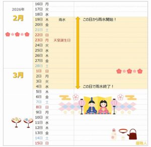 2026年雨水カレンダー