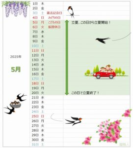 2025年の立夏が一目でわかるカレンダー