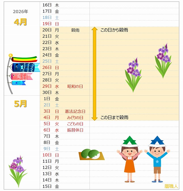 2026年の穀雨が一目でわかるカレンダー