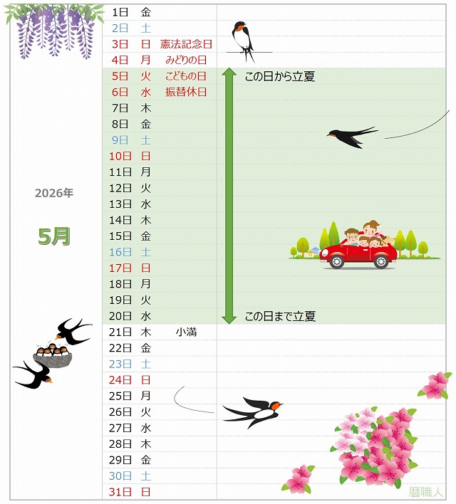 2026年の立夏が一目でわかるカレンダー