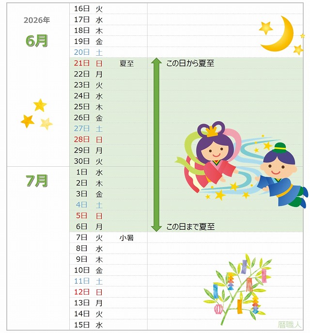2026年の夏至が一目でわかるカレンダー