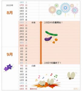 2025年処暑カレンダー