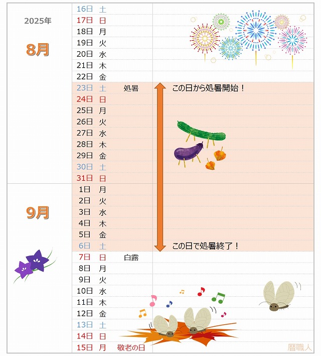 2025年処暑カレンダー