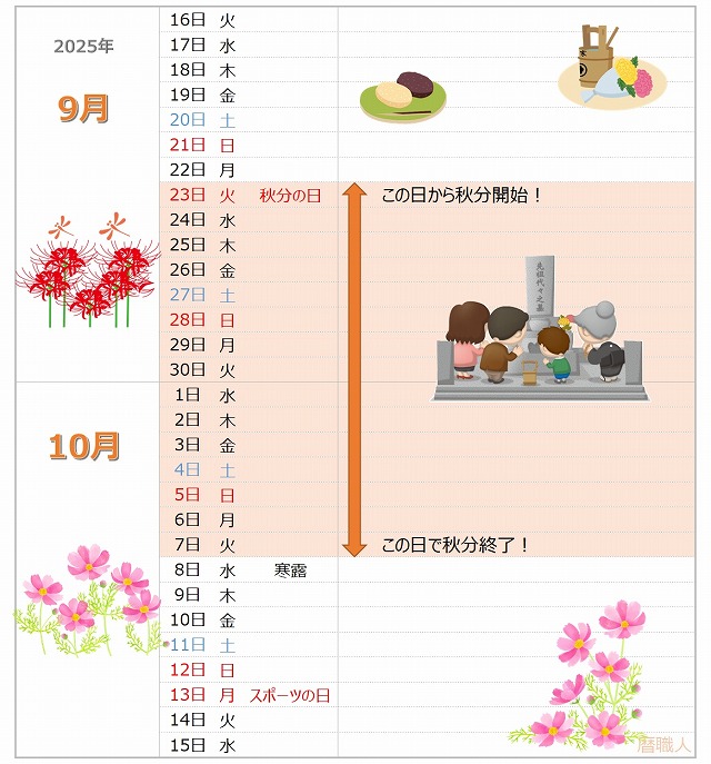 2025年秋分カレンダー