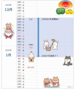 2025年冬至カレンダー